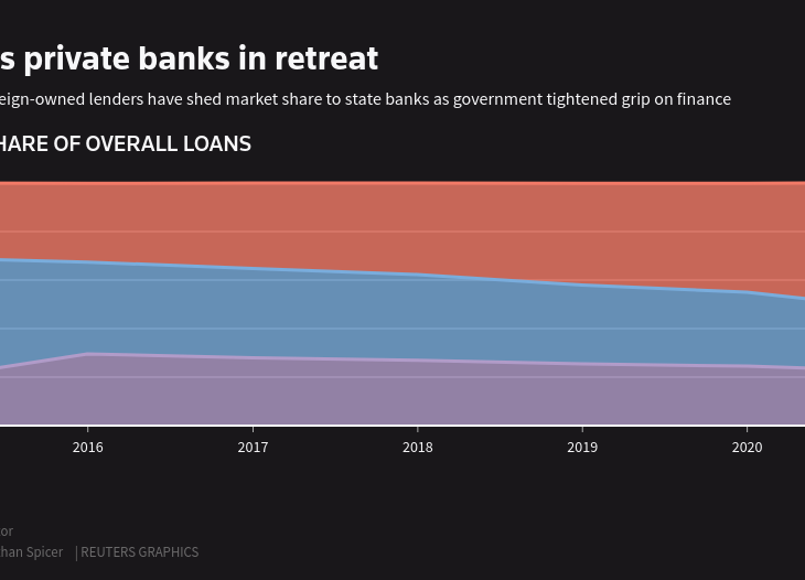 Foreign banks may be turning to the exit as Turkey tightens grip on sector