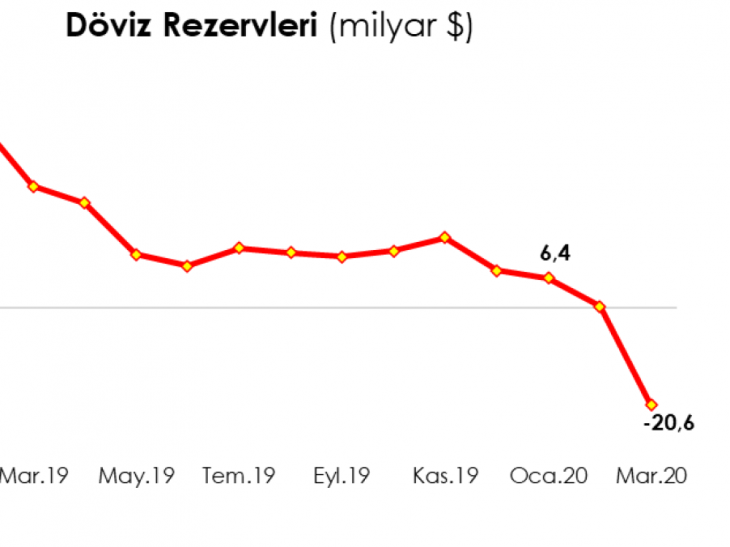 Turkey sold $44 bln reserves to boost lira this year – bankers, data