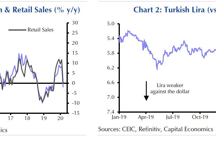 Is Turkey’s monetary easing over?