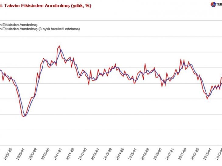 Turkey: Contraction in production deepens in April