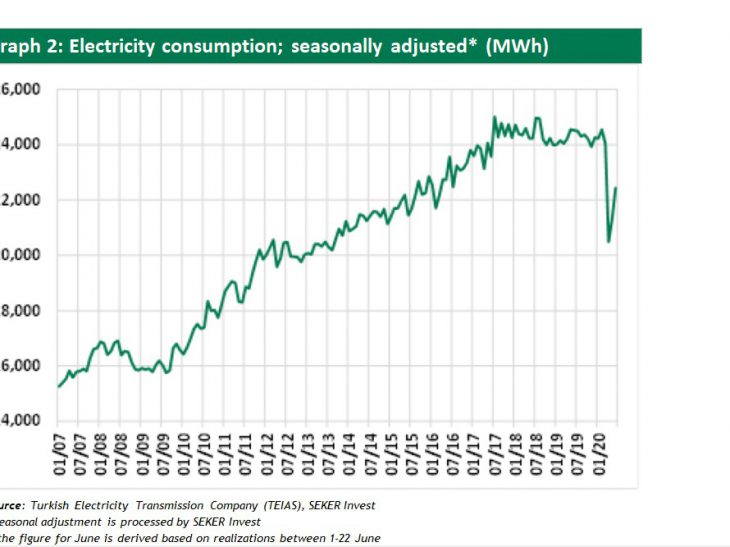 Turkey:  Signs of V-shaped recovery (or not)?