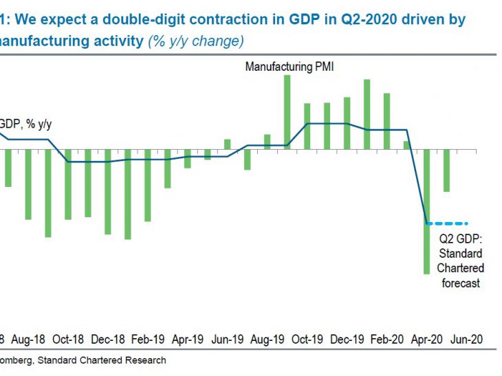 Standard Chartered downgrades Turkey growth outlook