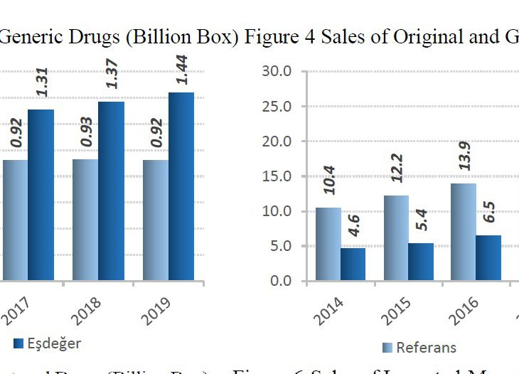 TurkRating: Pharmaceuticals in Covid-19 era