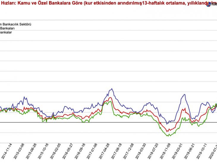 Moody’s says Turkish banking system outlook negative, as BRSA wants more loan growth