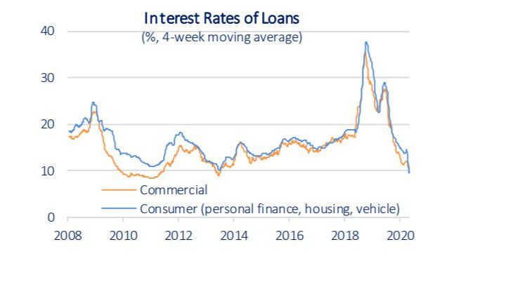 Is Bank Research:  Data highlights for Turkish Economy