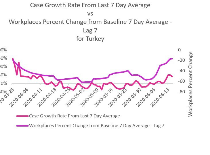 Organon Analytics: TURKEY COVID-19 PREDICTIONS REPORT