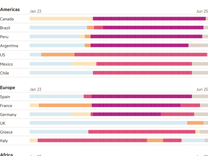 The EU relaxes international travel, but US, Turkey still out