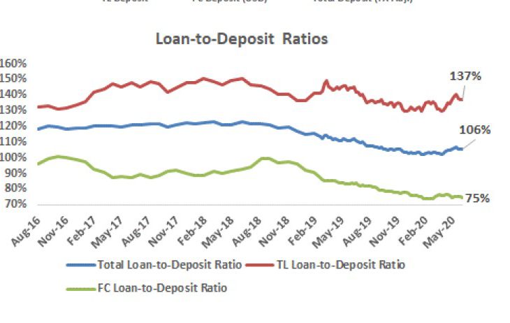 Turkey’s wild credit boom knows no barriers
