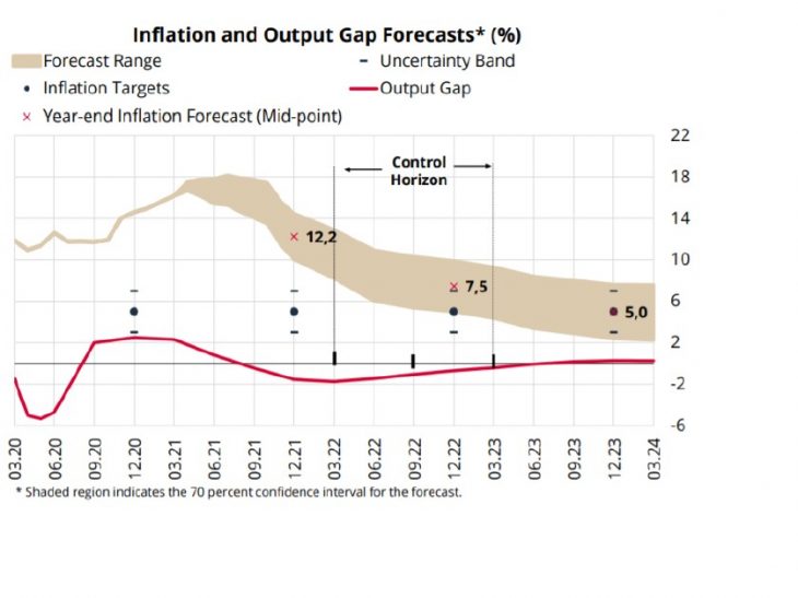 Tim Ash:  Turkish Central Bank promises tight policy to curb inflation, but hard to be inspired by promises