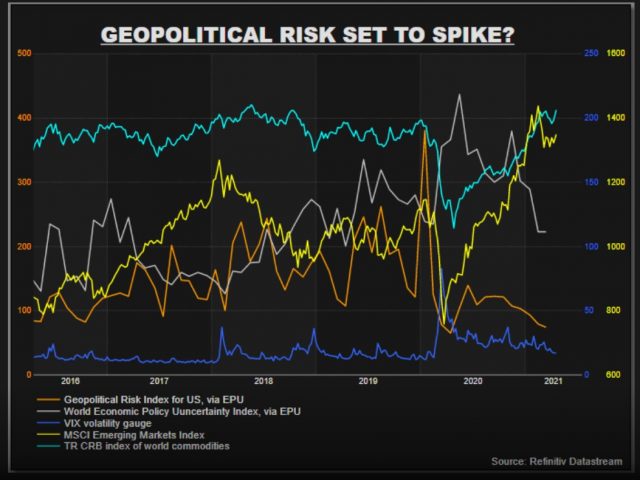 Reuters Column:  When geopolitics matters to markets