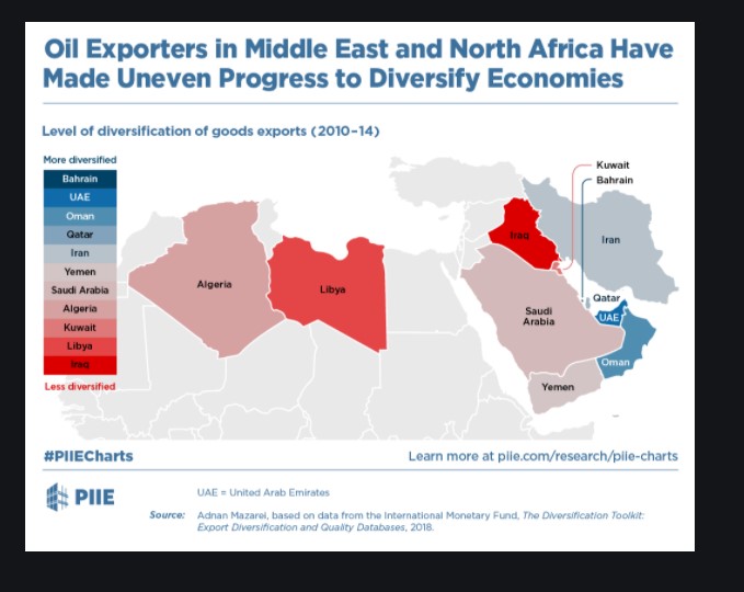IMF: Vaccine inequity threatens Mideast’s economic recovery