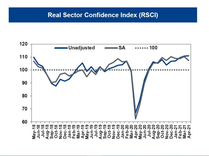Turkish industrial confidence rises to three-year high