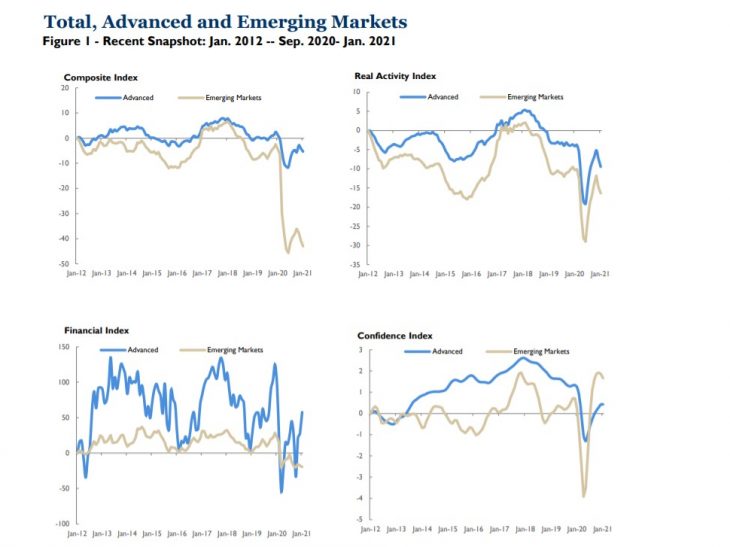 Brookings TIGER Index:  The world economy stumbles toward a two-track recovery