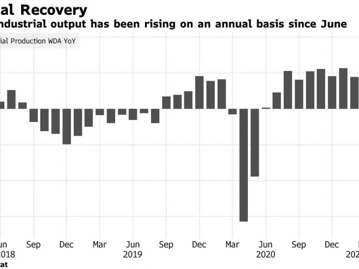 Turkish Economy Likely Outperformed Most Peers But at a Cost