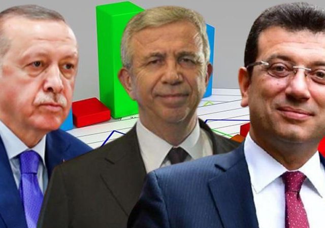 ‘Election scenario’ poll: Imamoglu and Yavas lead Erdogan by more than 10 points in presidential election