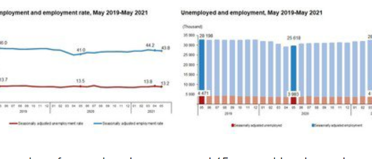 Erdal Saglam: Unemployment data is no longer an indicator in Turkey