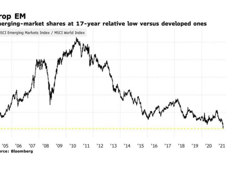 BlackRock:  EM facing stagnation