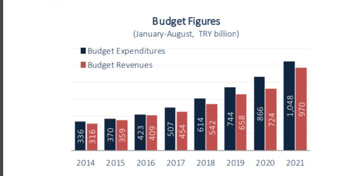 August central budget turn-out splendid