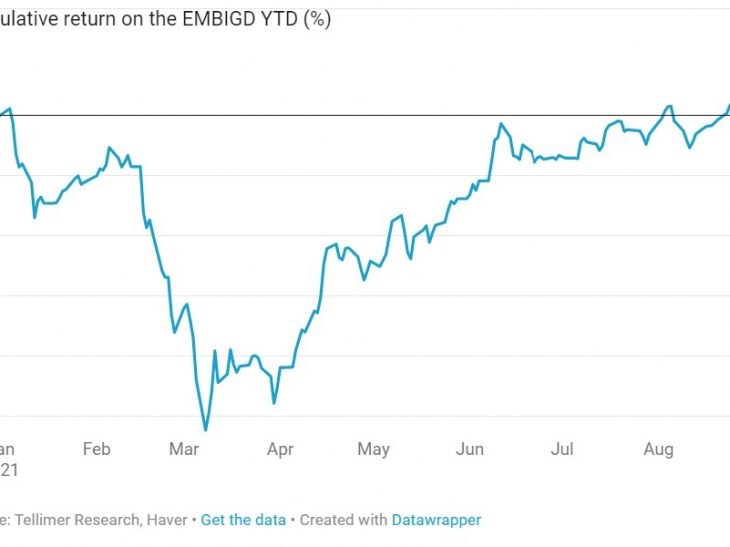 Tellimer’s top EM bond  picks for Q4 2021