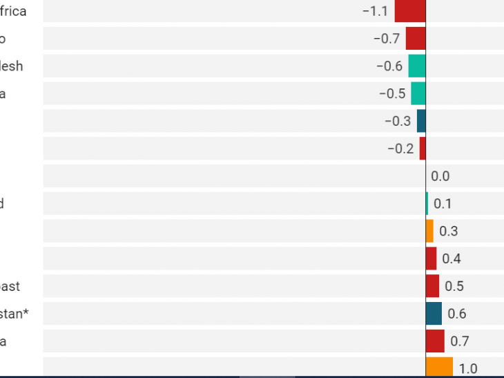 Tellimer:  If inflation persists which emerging markets are best prepared?