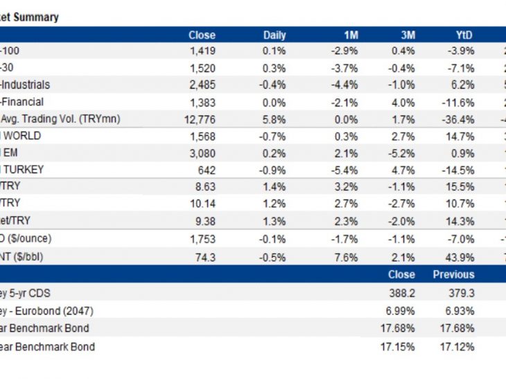 Turkey:  Morning post