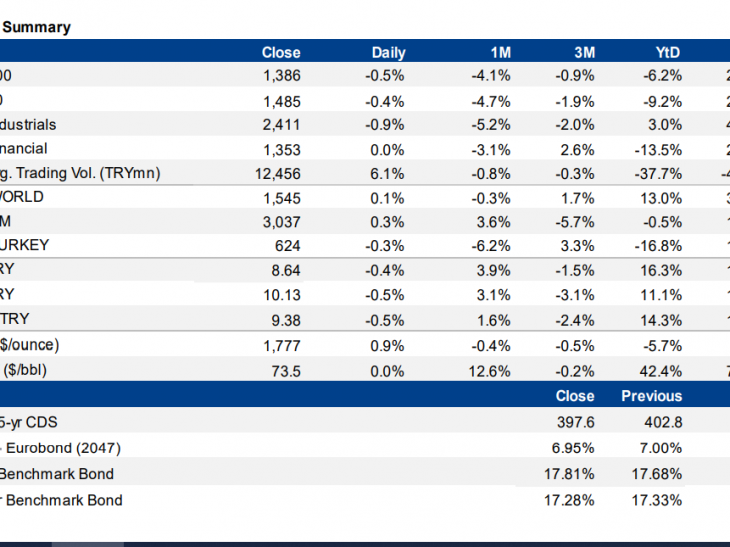TURKEY:  Morning Bulletin