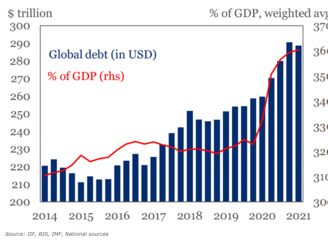 Larry Elliott:   The next global economic emergency? Deepening debt in the developing world
