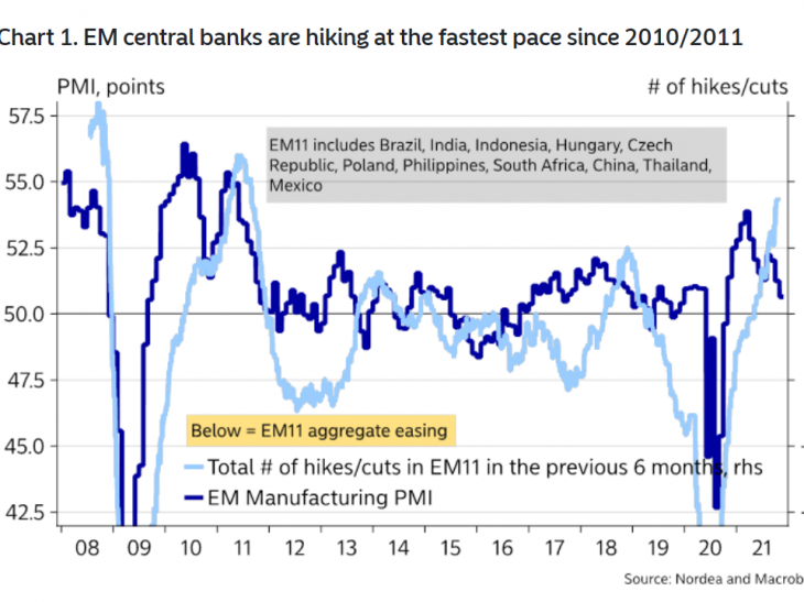 Nordea:  There is Erdogan and then there is the rest