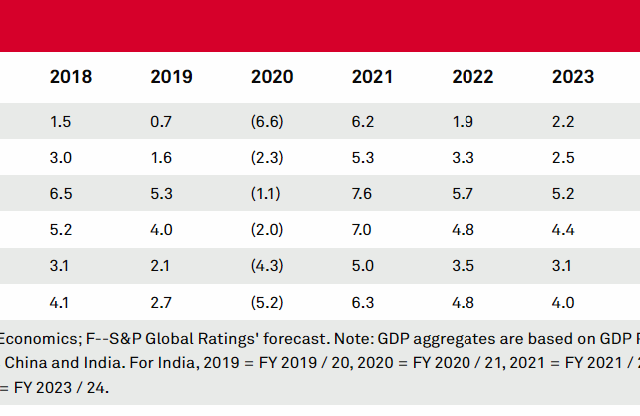 S&P Global Ratings:  EM EMEA (Poland, Russia, Saudi Arabia, South Africa, And Turkey) 2022 outlook