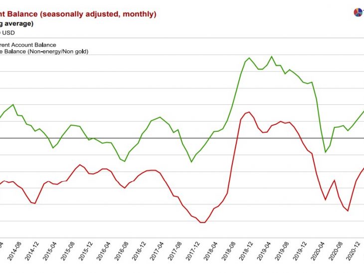 Turkey heralds new export record, but trade deficit still $45.9 bn!