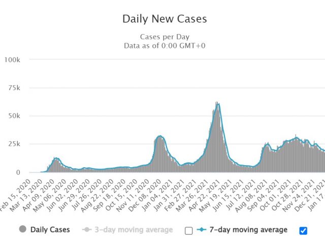 Omicron cases surge to record high, as contact tracing abolished