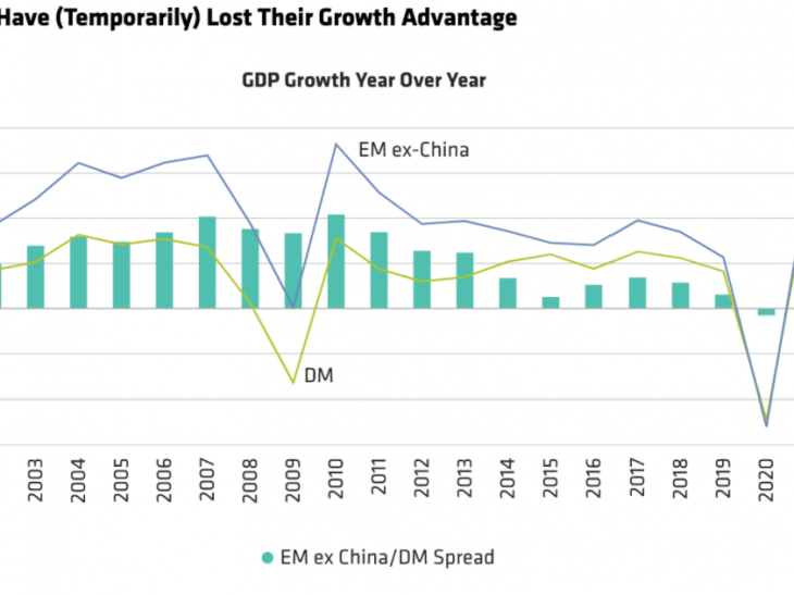 Emerging-Market Debt Outlook: Mixed Conditions in 2022