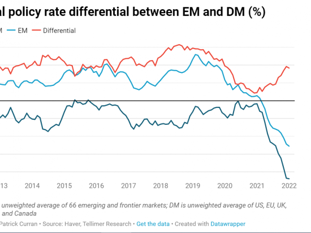 Patrick Curran:  EM central banks still ahead of the curve but vulnerable