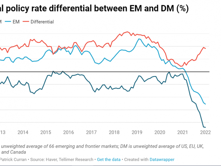 Patrick Curran:  EM central banks still ahead of the curve but vulnerable