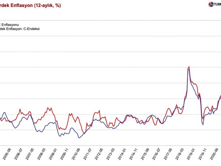 Erdogan says “I’m  sorry”