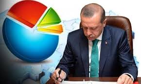 Erdogan’s approval ratings up, as lira stabilises, yet still below 50 percent