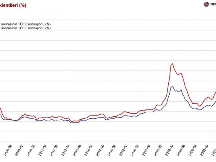 Why Turkey Is Not Fixing It’s Hyperinflation Problem