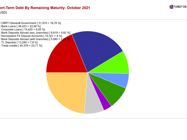 Tim Ash:  Turkey – roll-over risk, should we be worried?