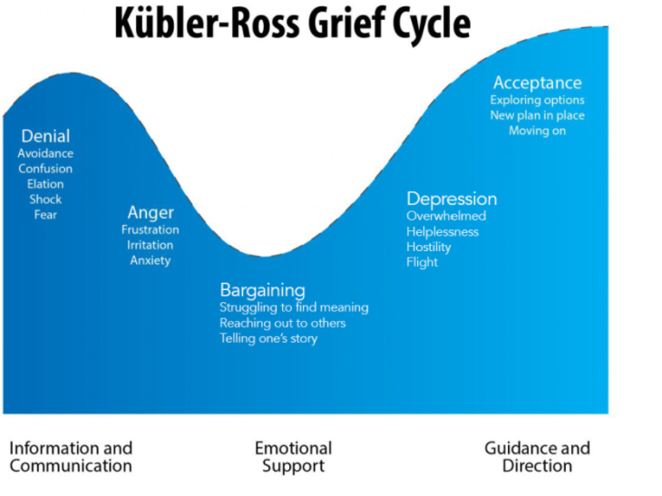 Dr Murat Ucer:  Turkish Inflation and the Five Stages of Grief
