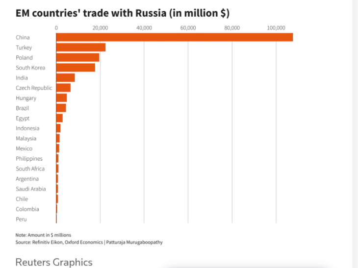 EM:  Investors dump  funds on slowdown worries