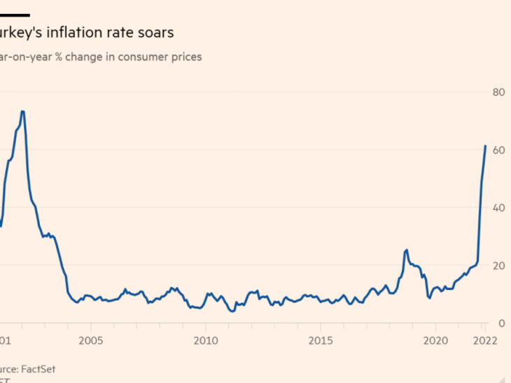Commentary:  CPI inflation could test 70% mid-year