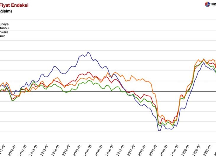 Turkish real estate:  Boom for some, disaster for the rest