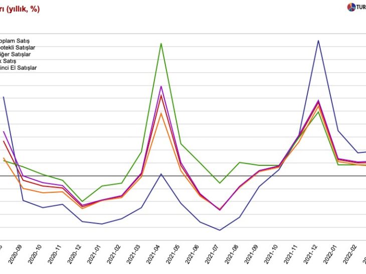 Cheap loans, foreign interest, negative real rates stoke real estate rally
