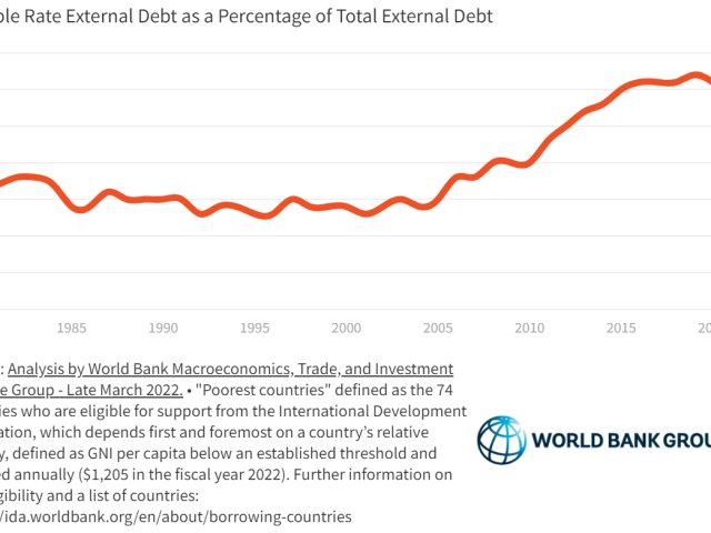 World Bank:  Are we ready for the coming spate of debt crises?