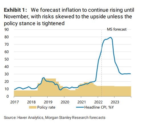 Morgan Stanley:  CBT Preview: Something’s Gotta Give