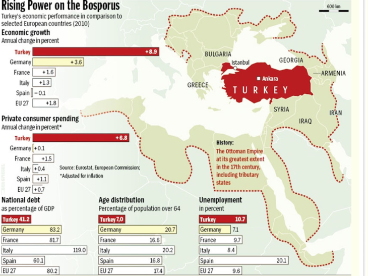 Jose Miguel Alonso-Trabanco: Turkey as an Aspiring Great Power?
