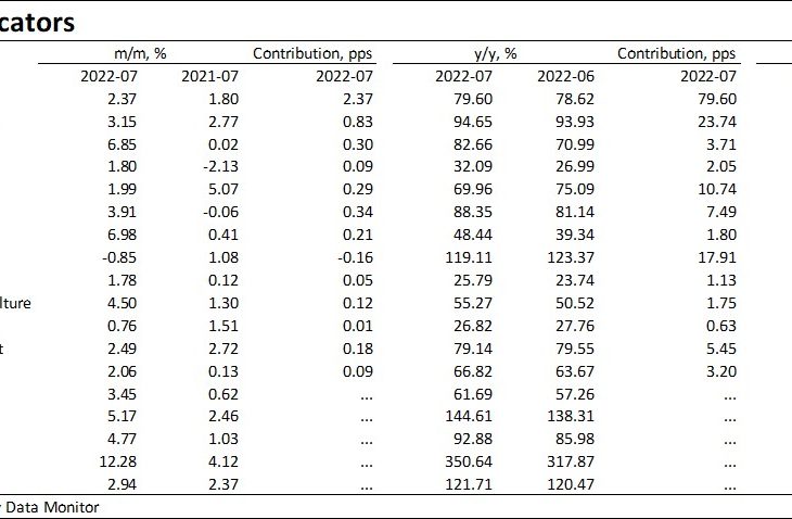 Ozlem Derici  Sengul:  Inflation rate almost 80%