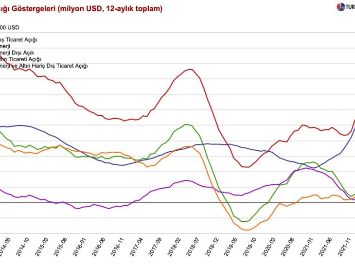ANALYSIS: Trade deficit reaches alarming proportions