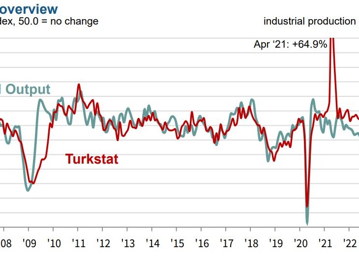 ANALSIS:  Q2 GDP and beyond:  The best is behind us  
