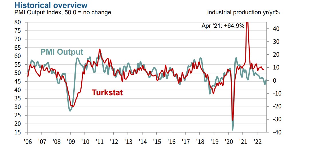 ANALSIS Q2 GDP and beyond The best is behind us P.A. Turkey